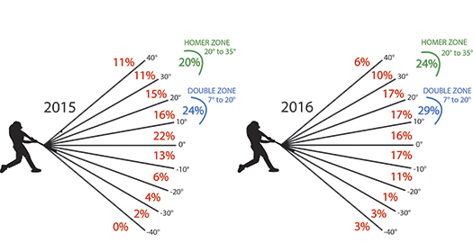 AI in Sports